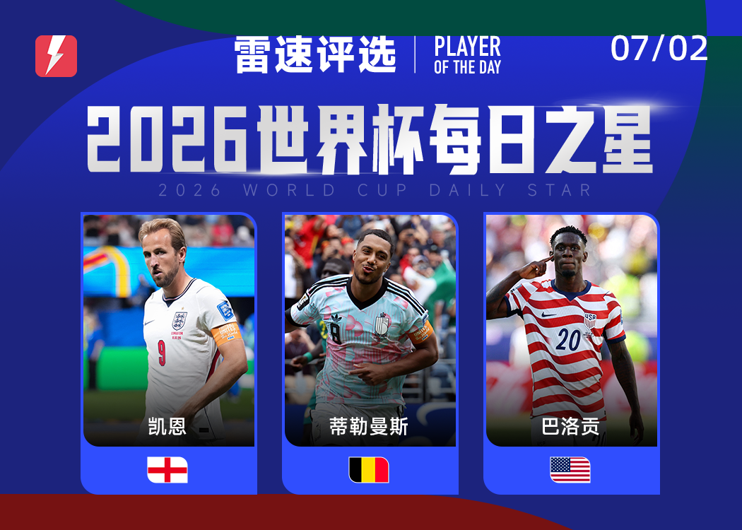 世界杯每日之星:凯恩双响救主,蒂勒曼斯绝杀,巴洛贡破门